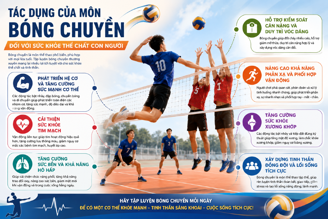 BÓNG CHUYỀN – MÔN THỂ THAO NÂNG CAO SỨC KHỎE THỂ CHẤT TOÀN DIỆN