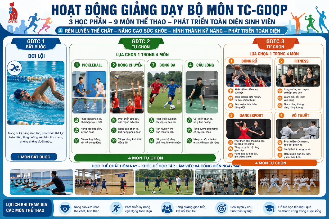 BỘ MÔN THỂ CHẤT – GIÁO DỤC QUỐC PHÒNG: KIẾN TẠO THỂ CHẤT, RÈN LUYỆN Ý CHÍ, VỮNG BƯỚC TƯƠNG LAI
